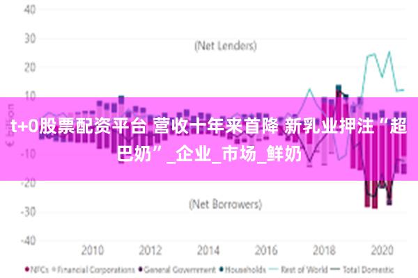 t+0股票配资平台 营收十年来首降 新乳业押注“超巴奶”_企业_市场_鲜奶
