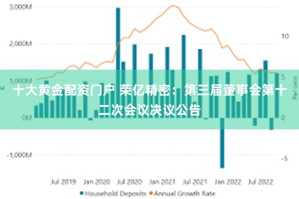十大黄金配资门户 荣亿精密：第三届董事会第十二次会议决议公告