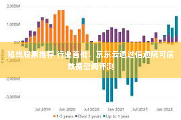短线股票推荐 行业首批！京东云通过信通院可信数据空间评测