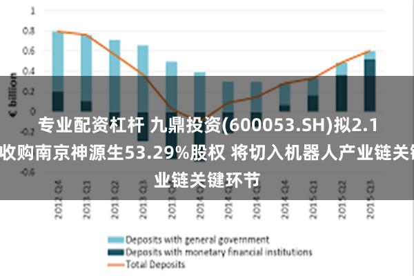 专业配资杠杆 九鼎投资(600053.SH)拟2.13亿元收购南京神源生53.29%股权 将切入机器人产业链关键环节