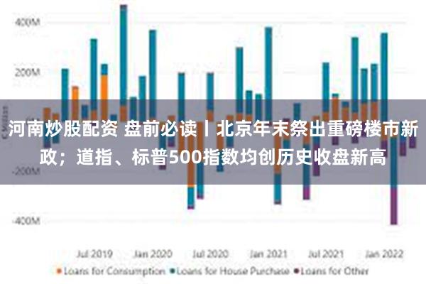 河南炒股配资 盘前必读丨北京年末祭出重磅楼市新政;道指、标普500指数均创历史收盘新高